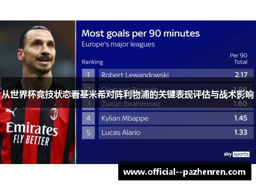 从世界杯竞技状态看基米希对阵利物浦的关键表现评估与战术影响