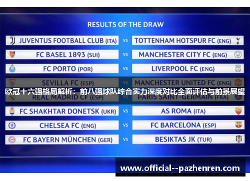 欧冠十六强格局解析：前八强球队综合实力深度对比全面评估与前景展望
