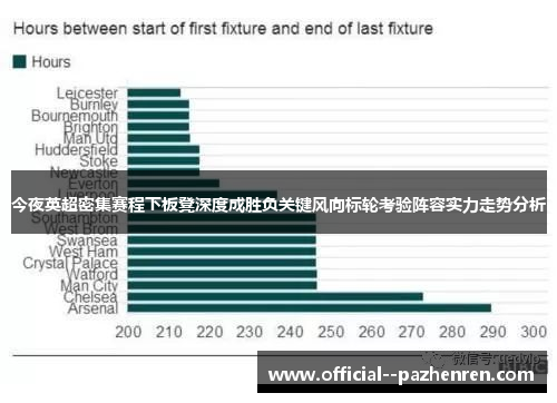 今夜英超密集赛程下板凳深度成胜负关键风向标轮考验阵容实力走势分析