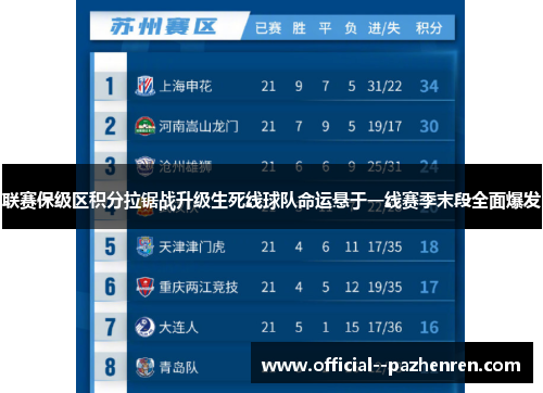联赛保级区积分拉锯战升级生死线球队命运悬于一线赛季末段全面爆发