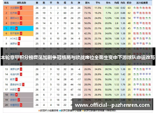 本轮意甲积分榜震荡加剧争冠格局与欧战席位全面生变中下游球队命运改写